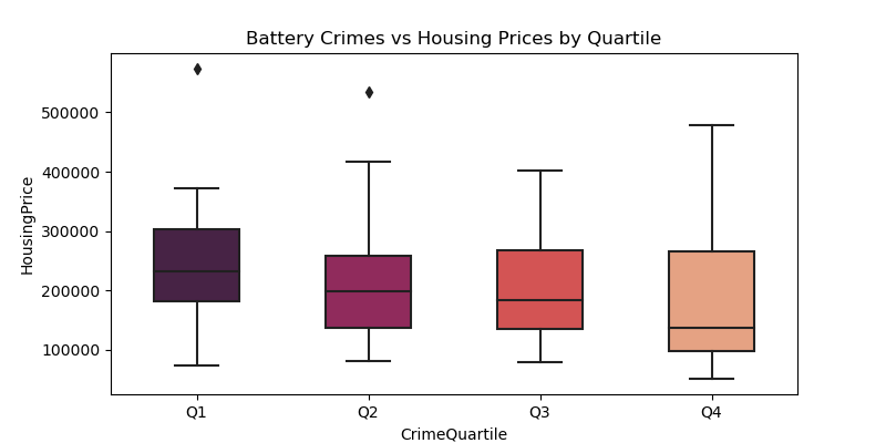 Battery Data