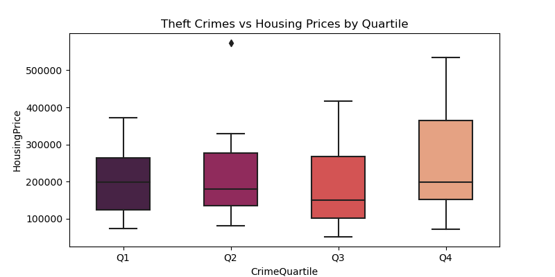 Theft Data